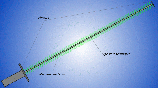 Schéma du sabre laser