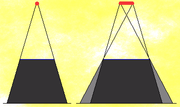 Ombres